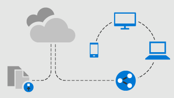 OneDrive: How Microsoft's cloud storage works